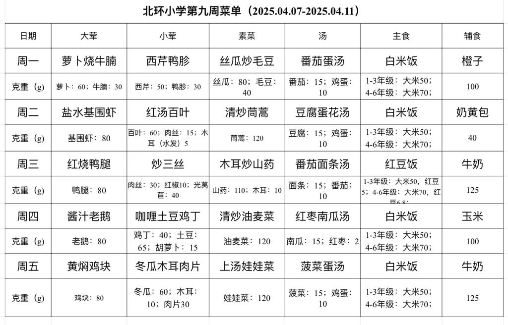 第九周菜單.PNG